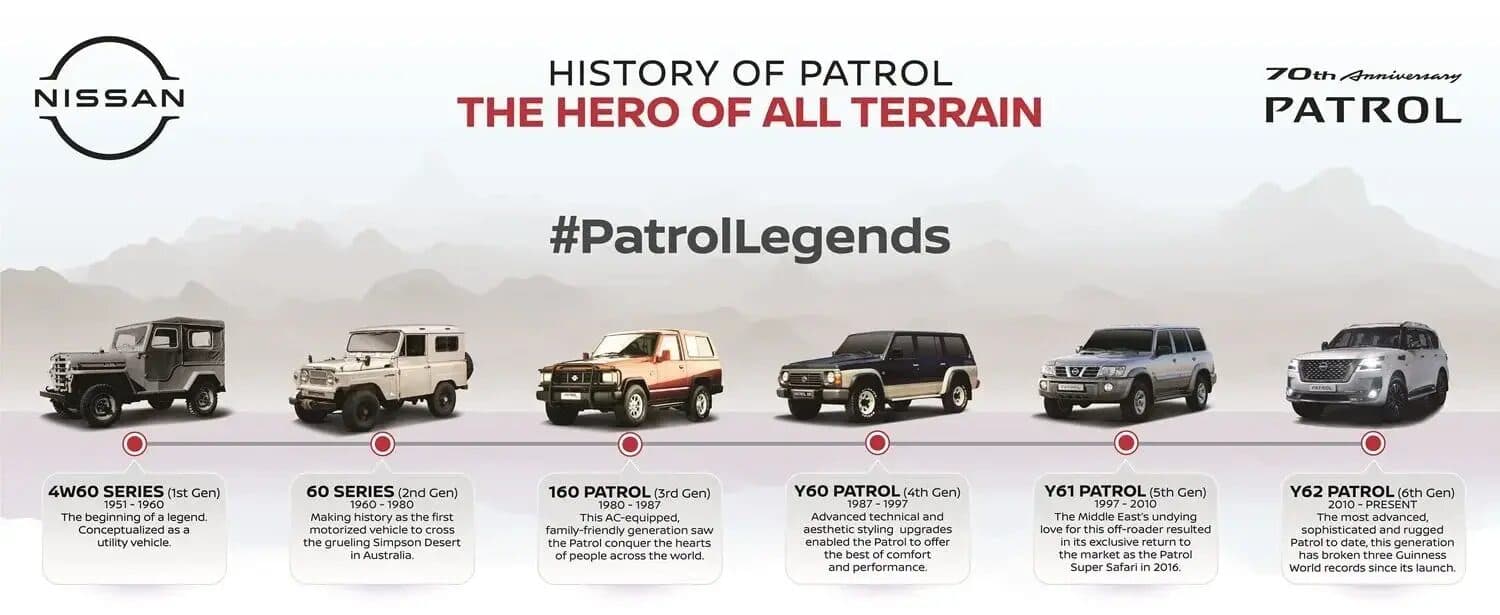 Patrol History Infographic Final Eng